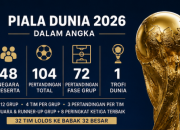 HEADLINE: Piala Dunia 2026 Resmi Bergulir 12 Juni, TVRI Siarkan Lengkap Fase Grup: 72 Laga Panas, Brasil hingga Argentina Siap Tempur